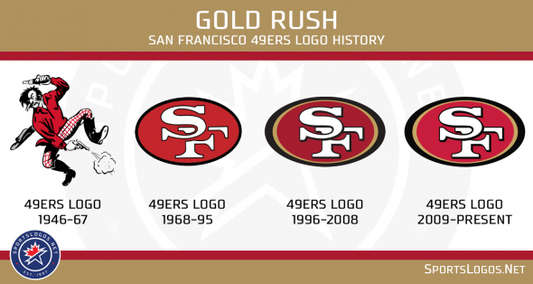 The-history-and-development-of-San-francisco-49ers-logo Chains for fans